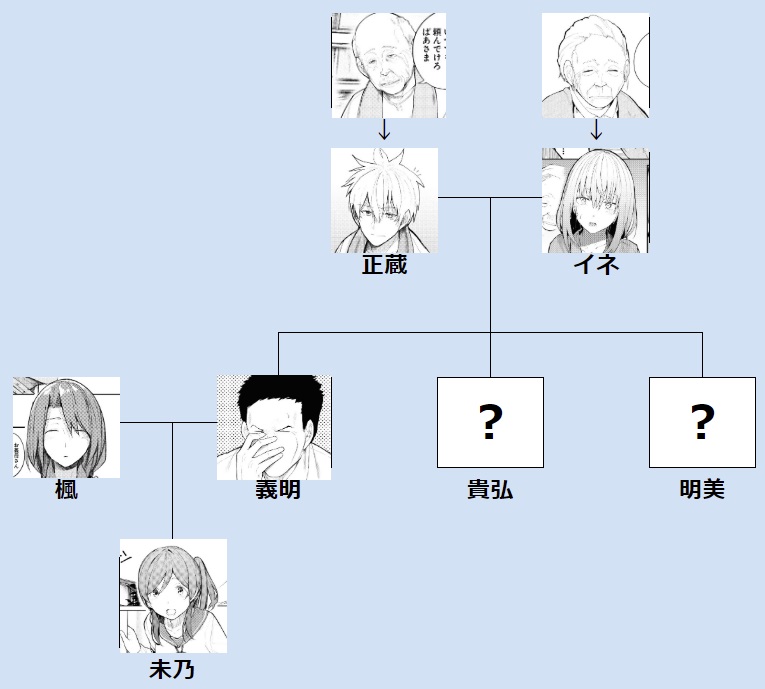 レビュー じいさんばあさん若返る いつもラブラブな２人にほっこり