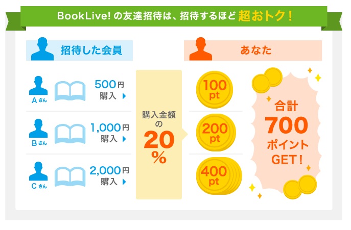 「BookLive!」画像5